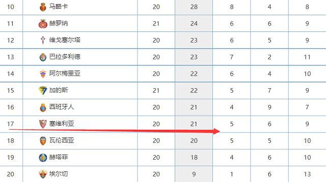 其他可出战的后卫为万-比萨卡、达洛特、雷吉隆、埃文斯、瓦拉内。